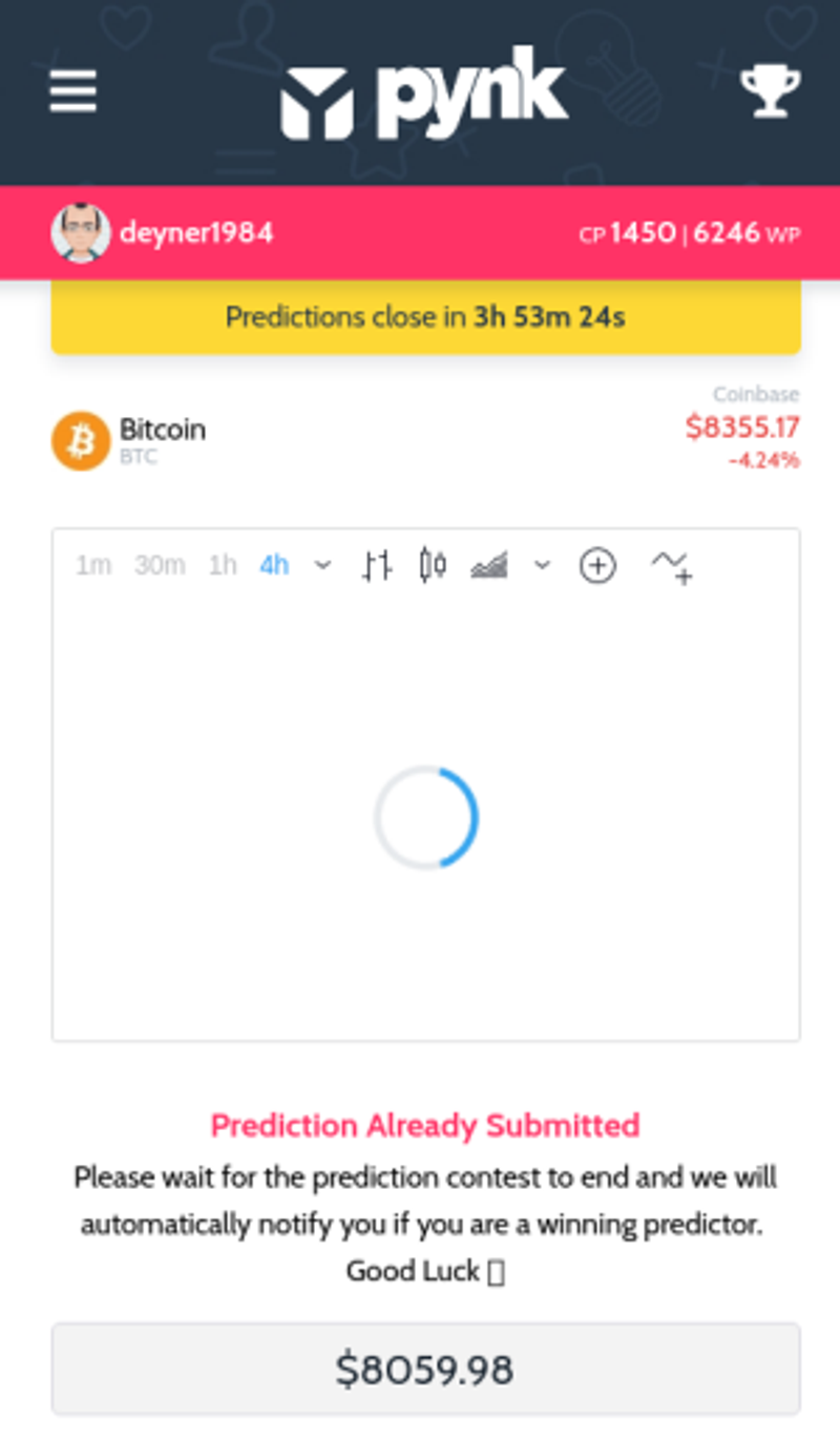 Bitcoin prediction for tomorrow